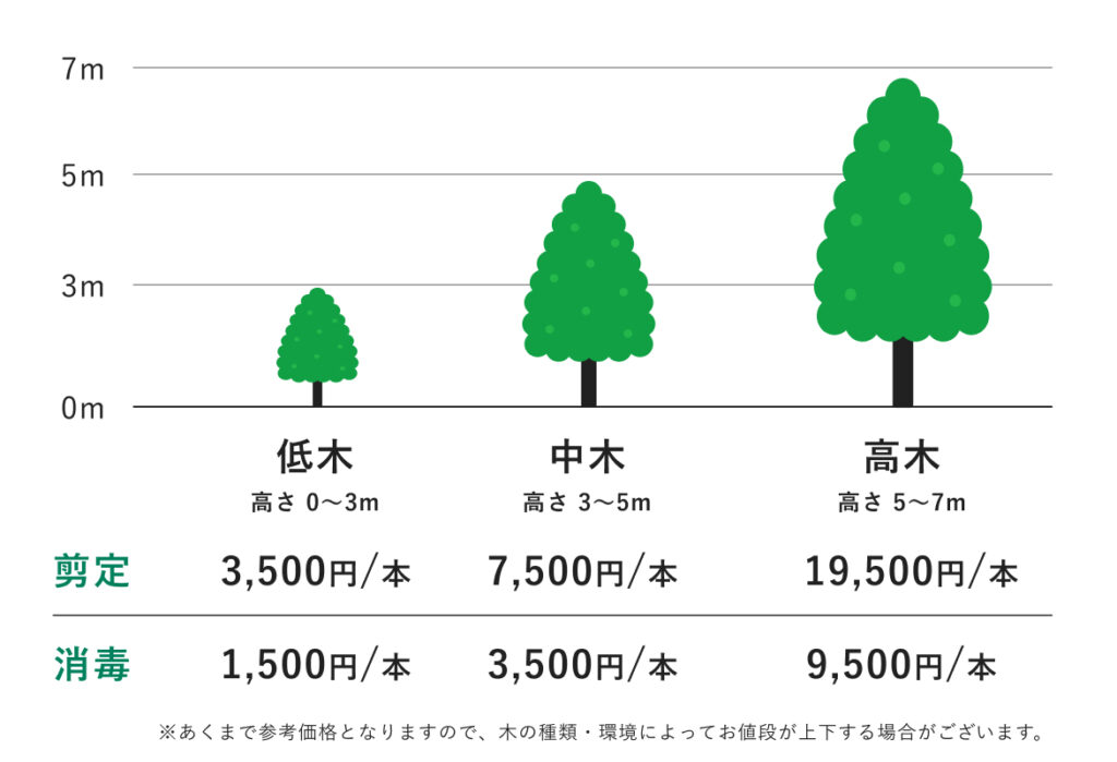 剪定料金表