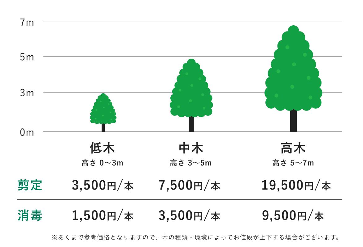 剪定料金表